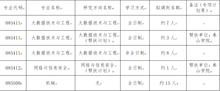Bevictor伟德